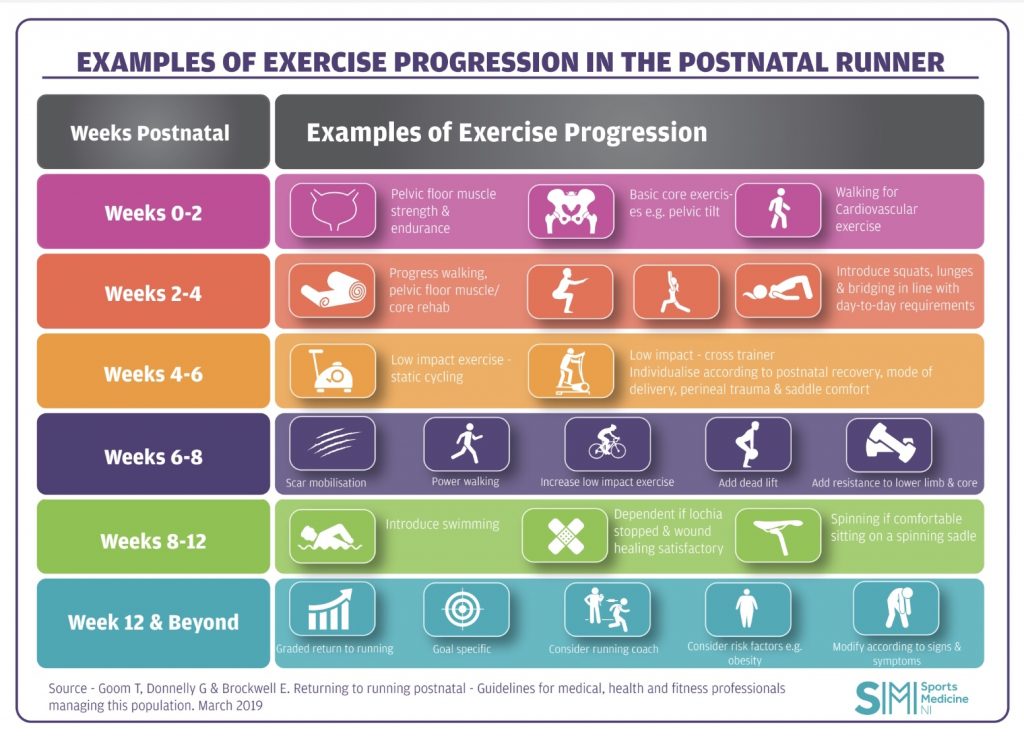 Postpartum Exercise - How to Assess Your Postpartum Client