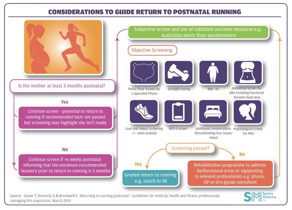 Return to Running Postpartum - Trillium Integrative Health Centre